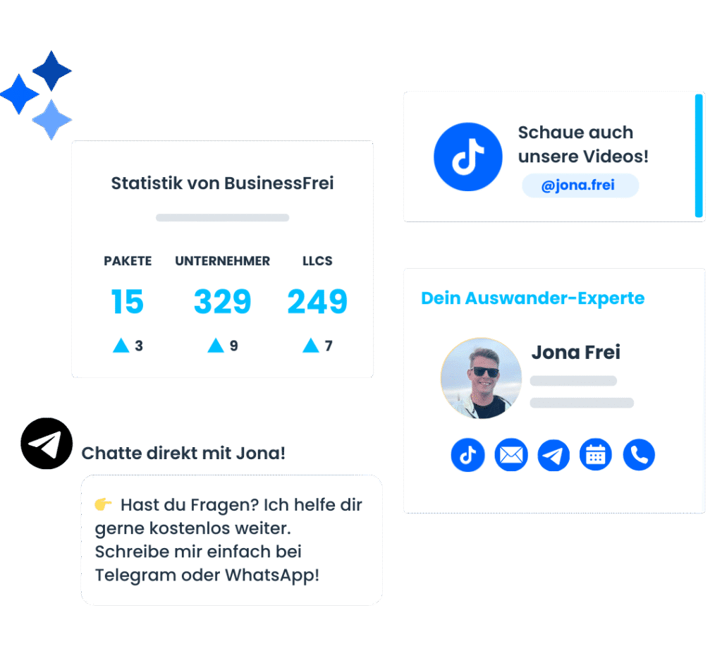 businessfrei-llc-gründen-malta-ltd