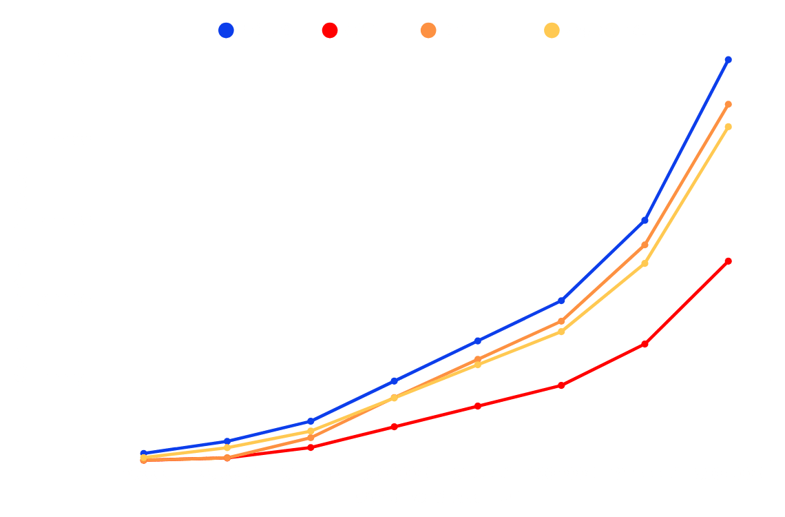 Auslandsfirma-vorteile-diagramm-steuersatz-vergleich