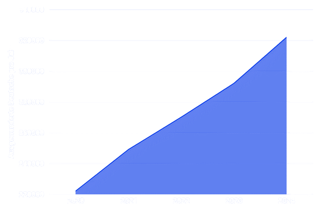 ausgewanderte-deutsche-jahresvergleich-2024-2025-2020-2021-2022-2023-alle jahre
